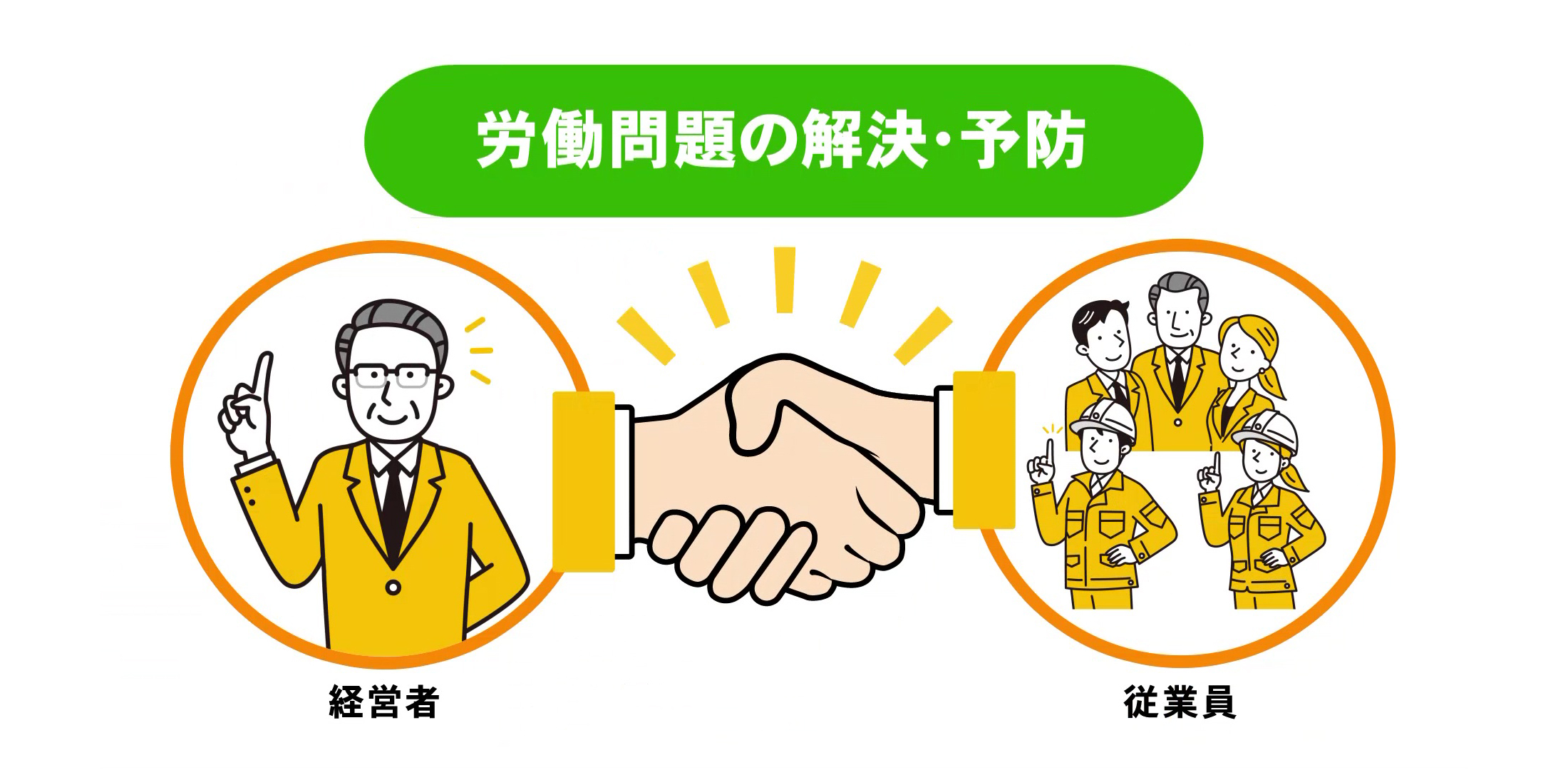 労働問題の解決・予防